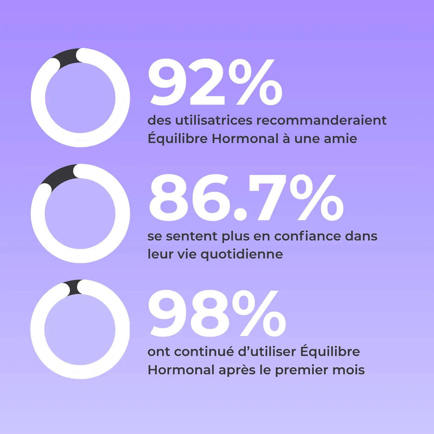 Gummies - Équilibre Hormonal