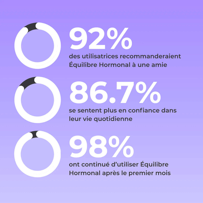 Gummies - Équilibre Hormonal