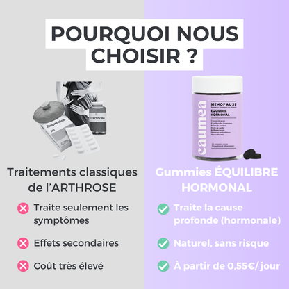 Gummies - Douleurs Articulaire