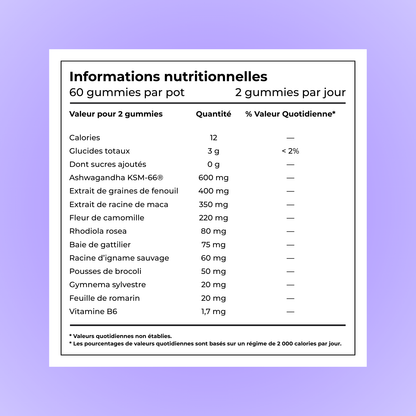 Gummies - Douleurs Articulaire